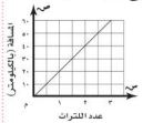 التمثيل البياني